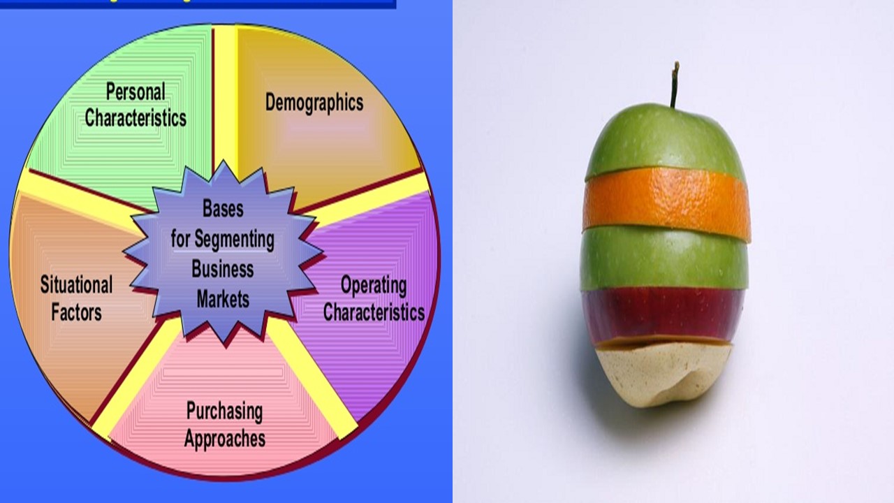 Huizenga College Of Business Marketing Blog : Market Segmentation